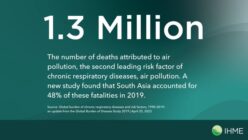Indicele ridicat de masă corporală (IMC)-factor de risc principal pentru mortalitatea prin astm